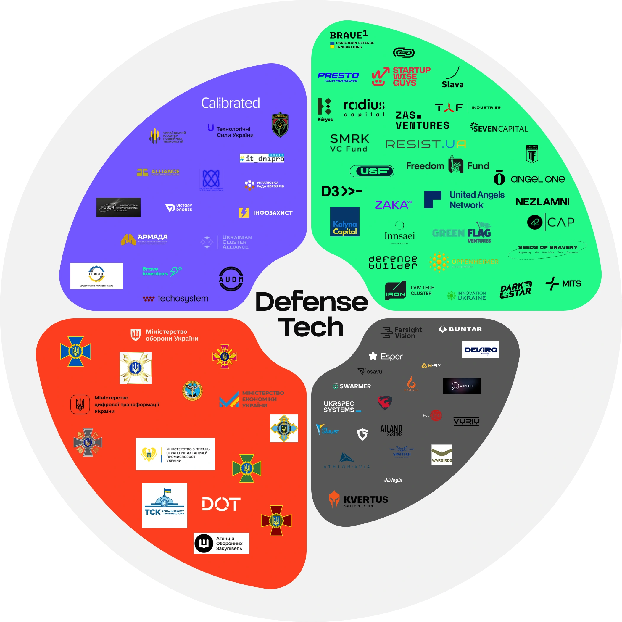кружок з логотипами