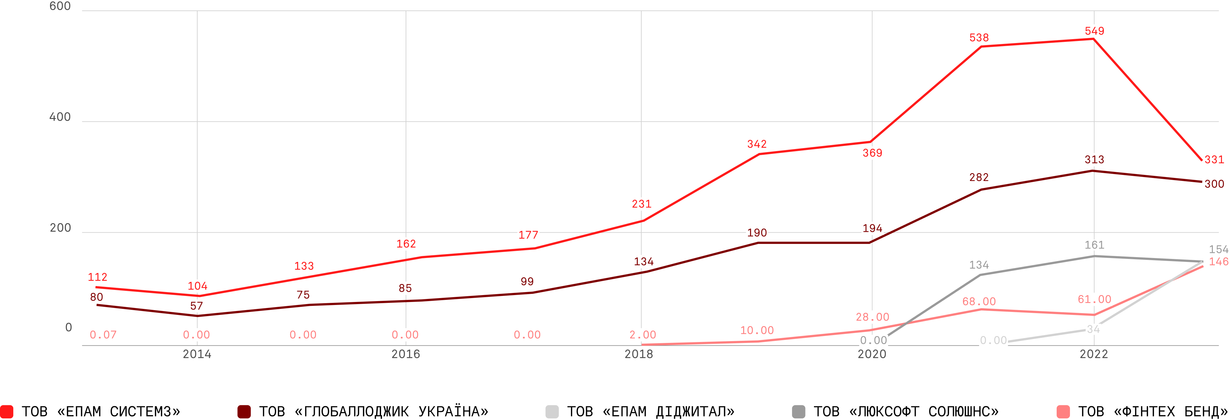 chart