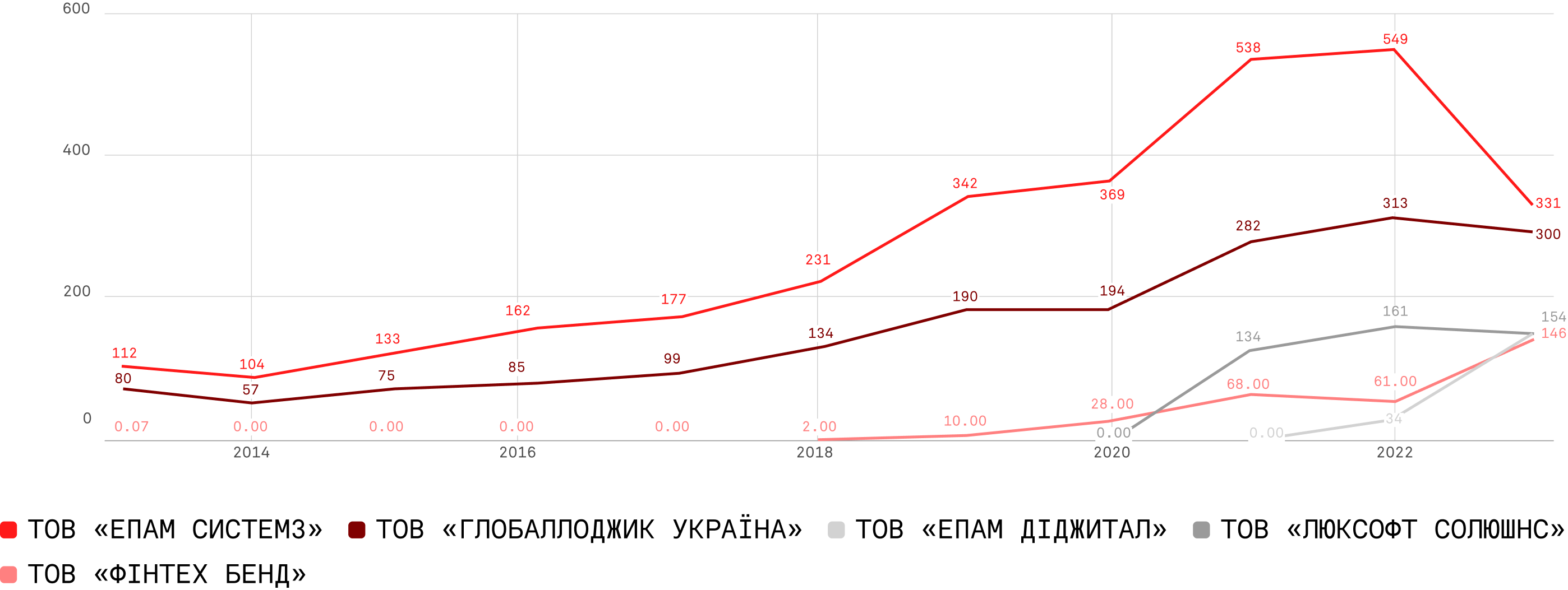 chart