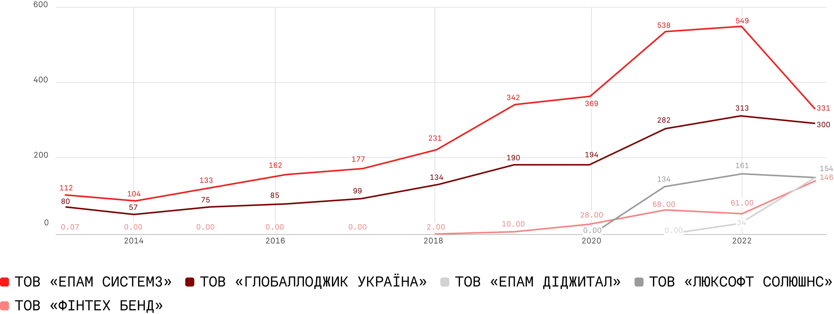 chart