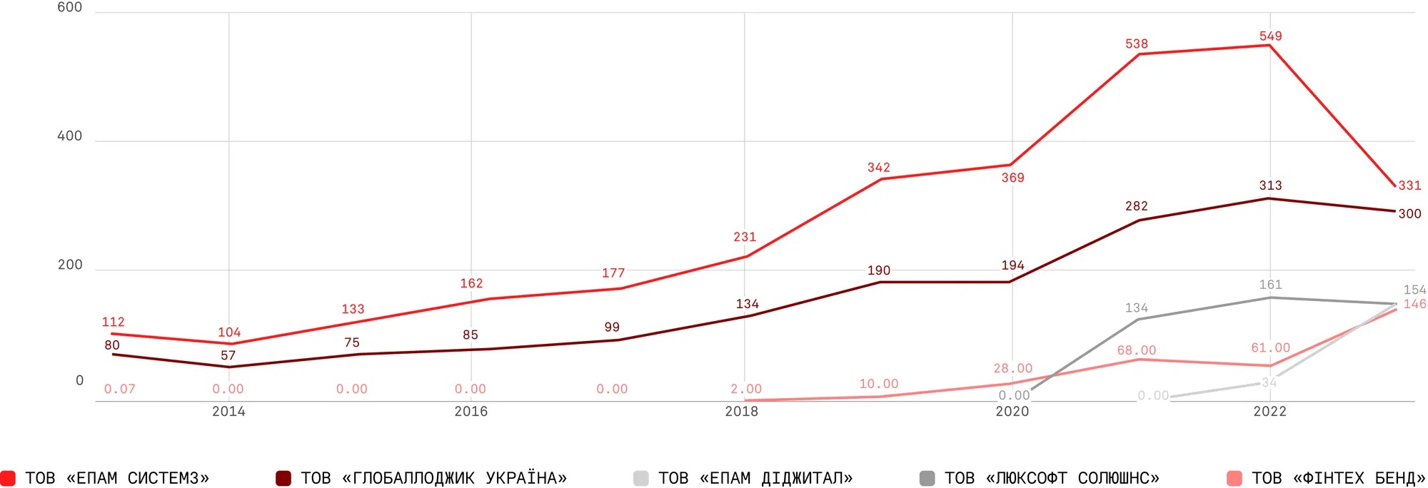 chart
