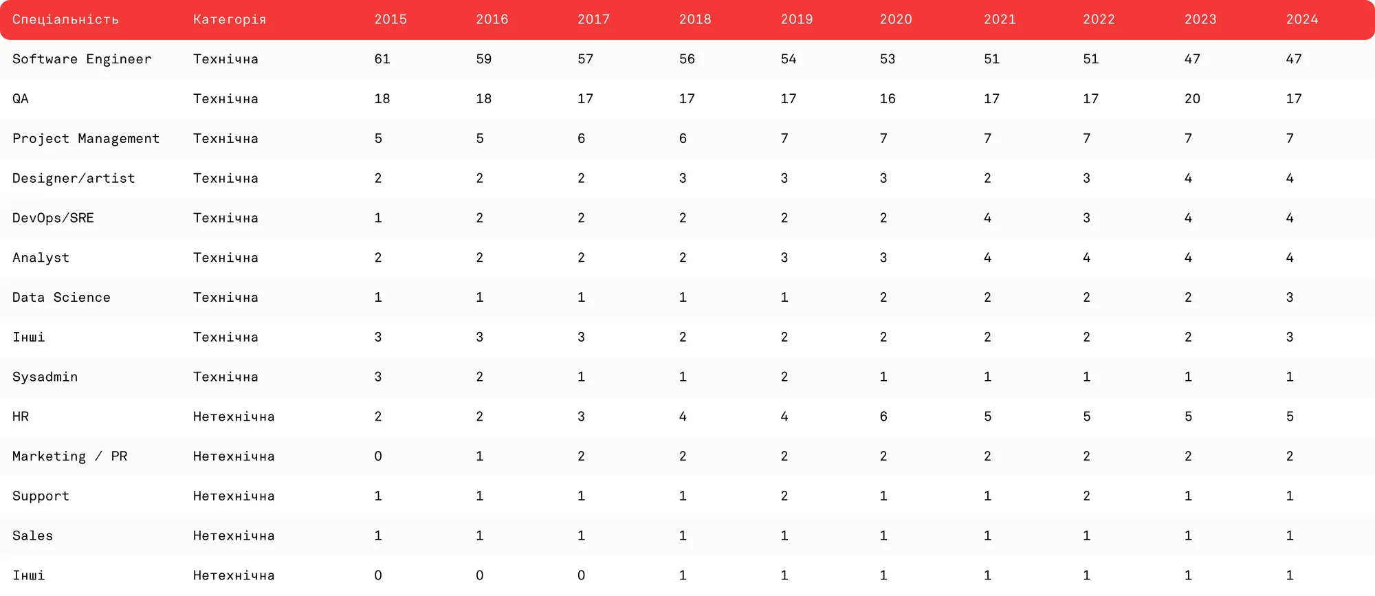 chart