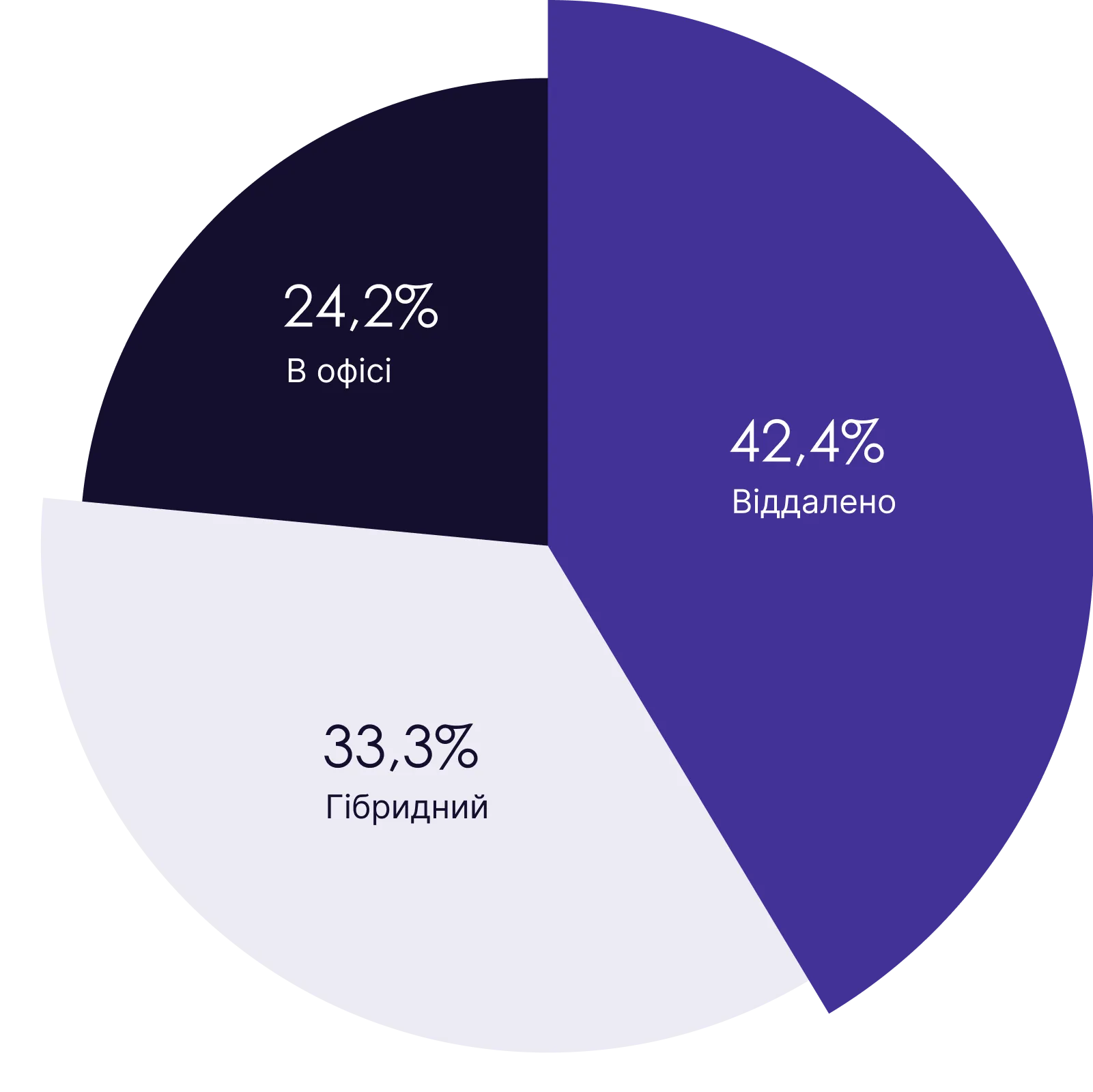 графік, місце роботи
