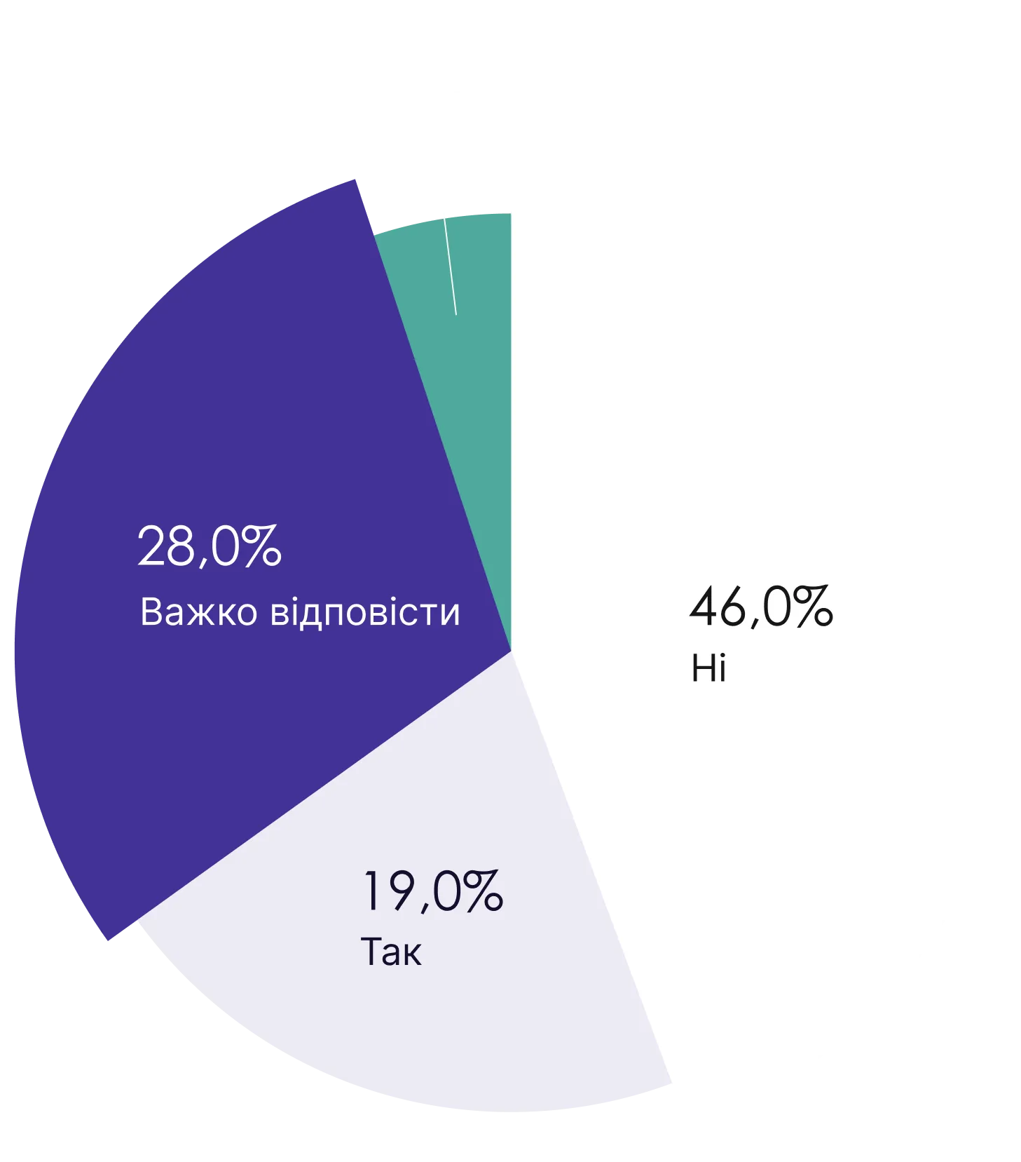 плани зміни роботи