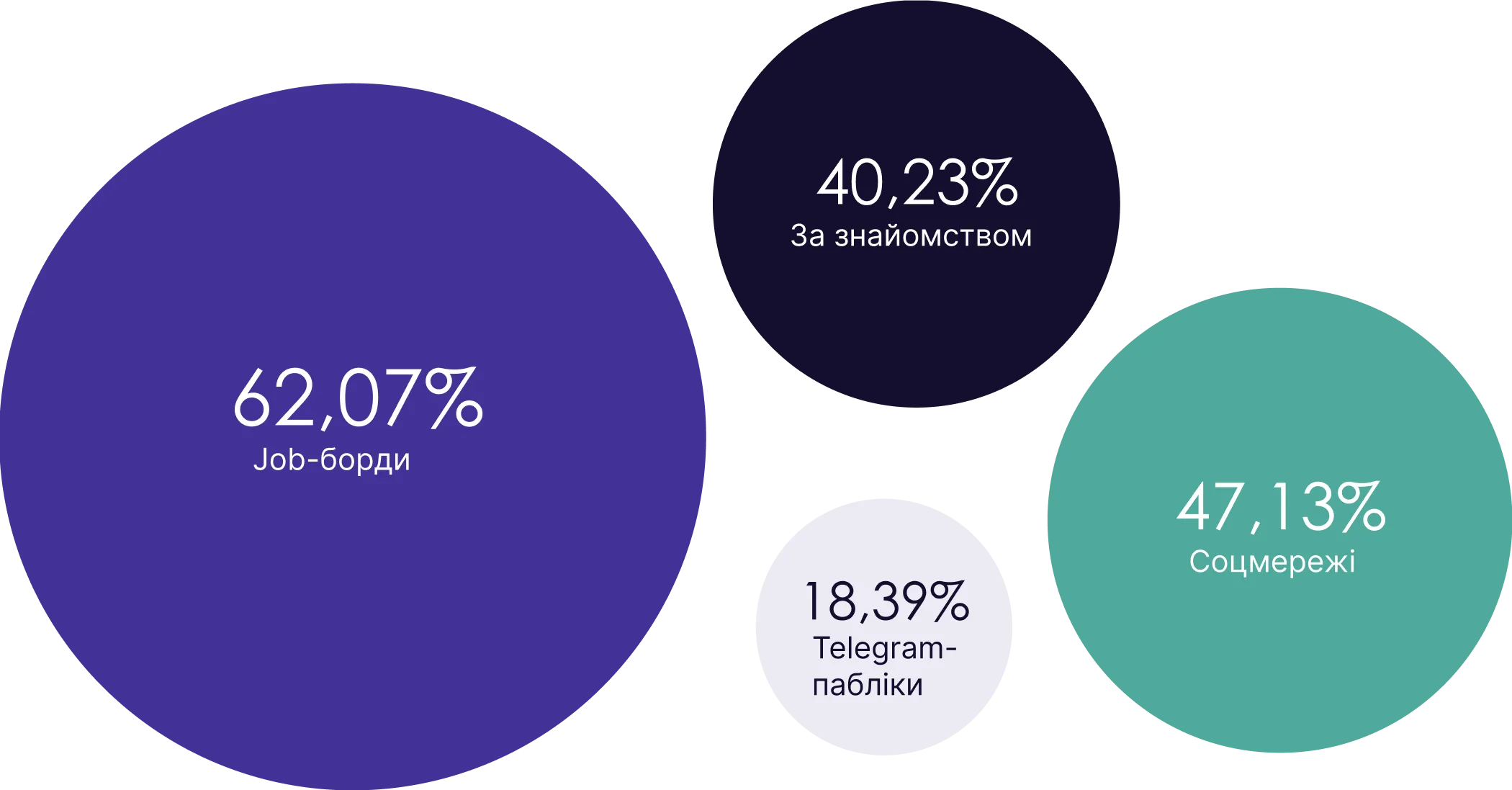 платформи для пошуку