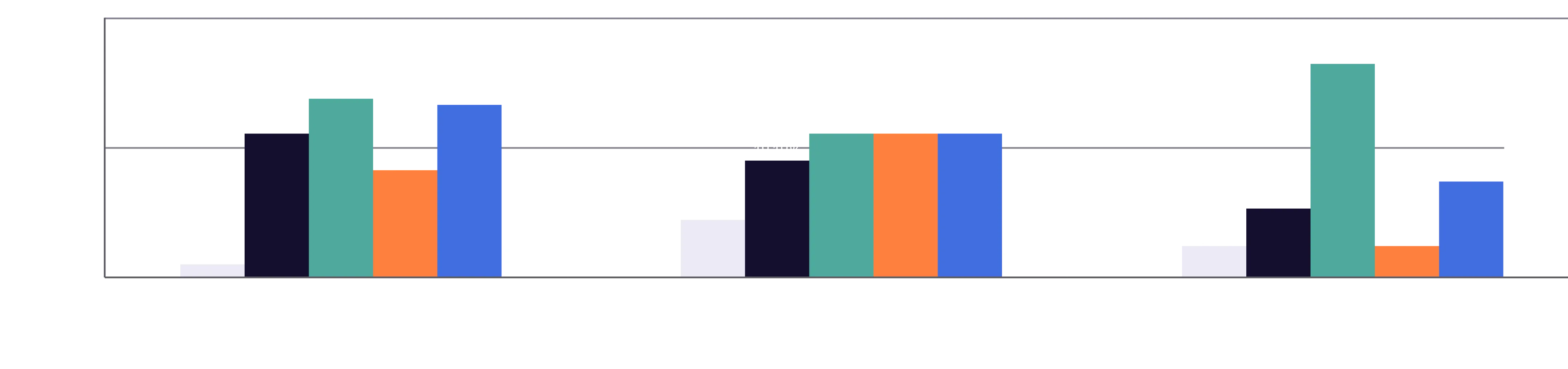 графік, досвід