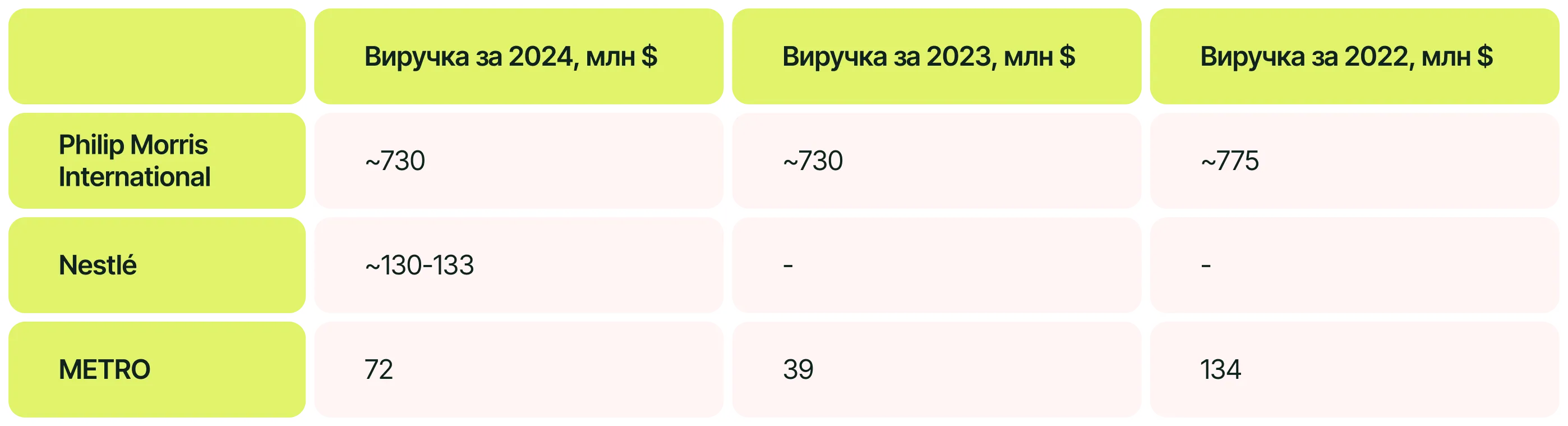 Скільки заробили компанії у росії
