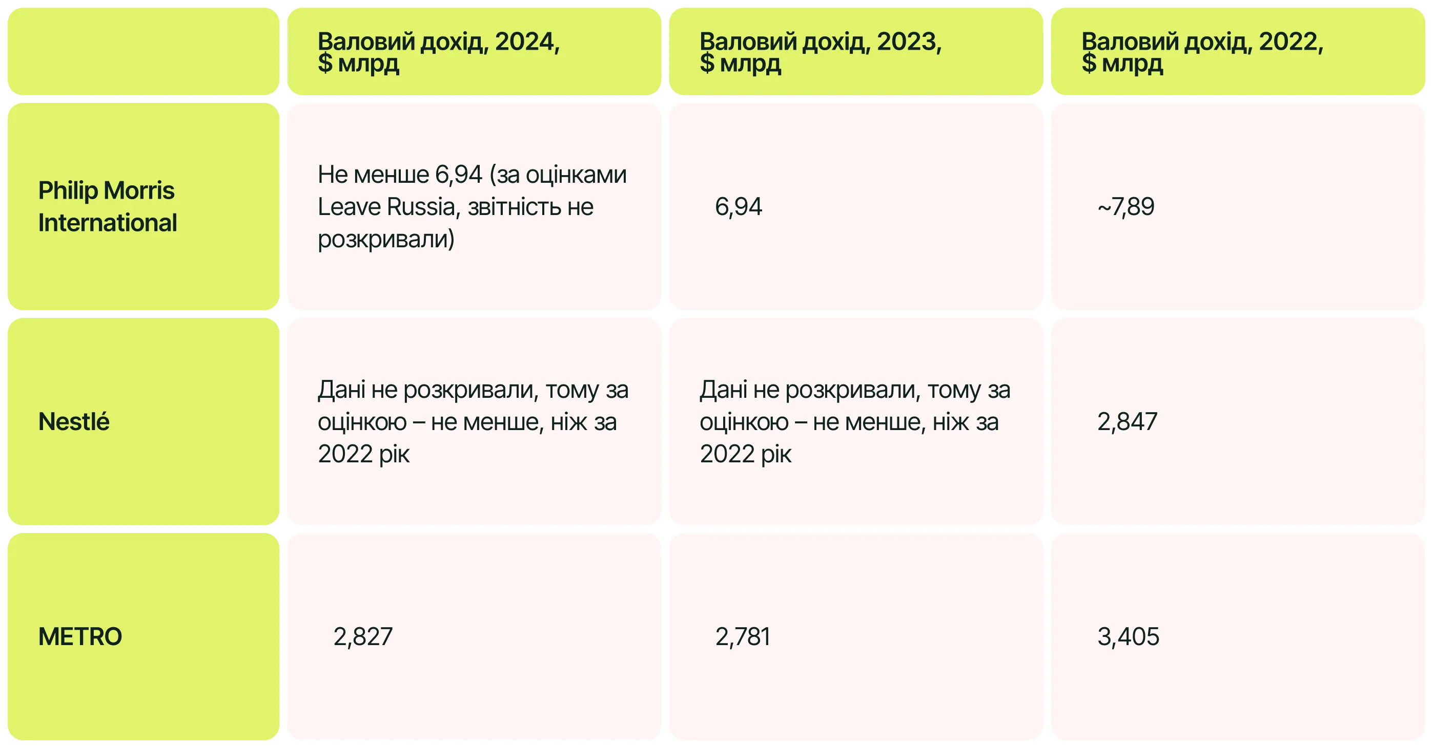 Скільки заробили компанії у росії
