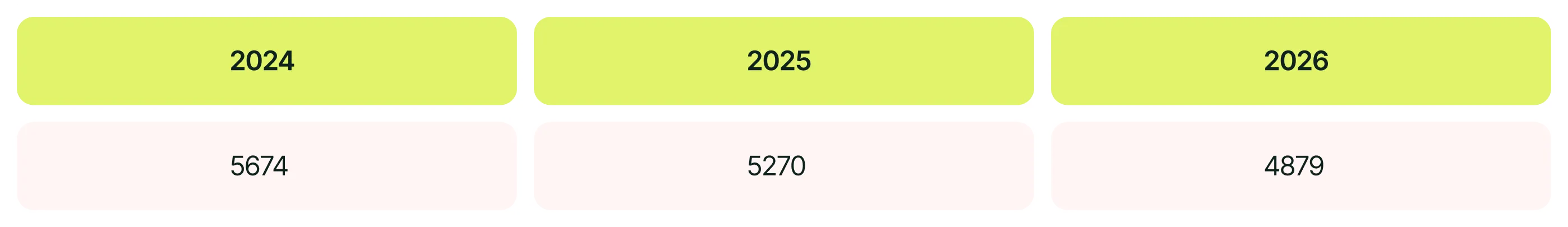 Динаміка вакансій з січня 2024 по січень 2026 у категорії Маркетинг, реклама та PR (через максимум)