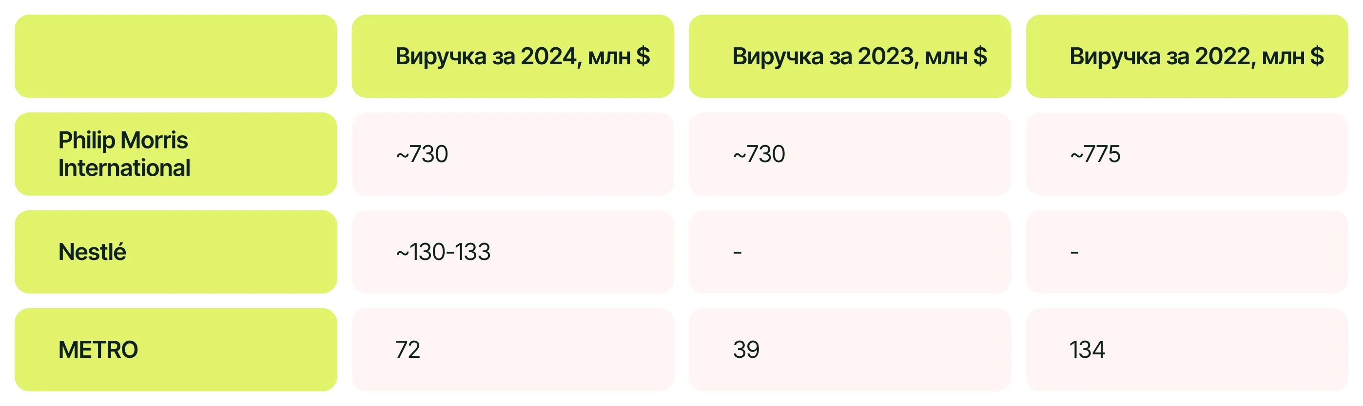 Скільки заробили компанії у росії