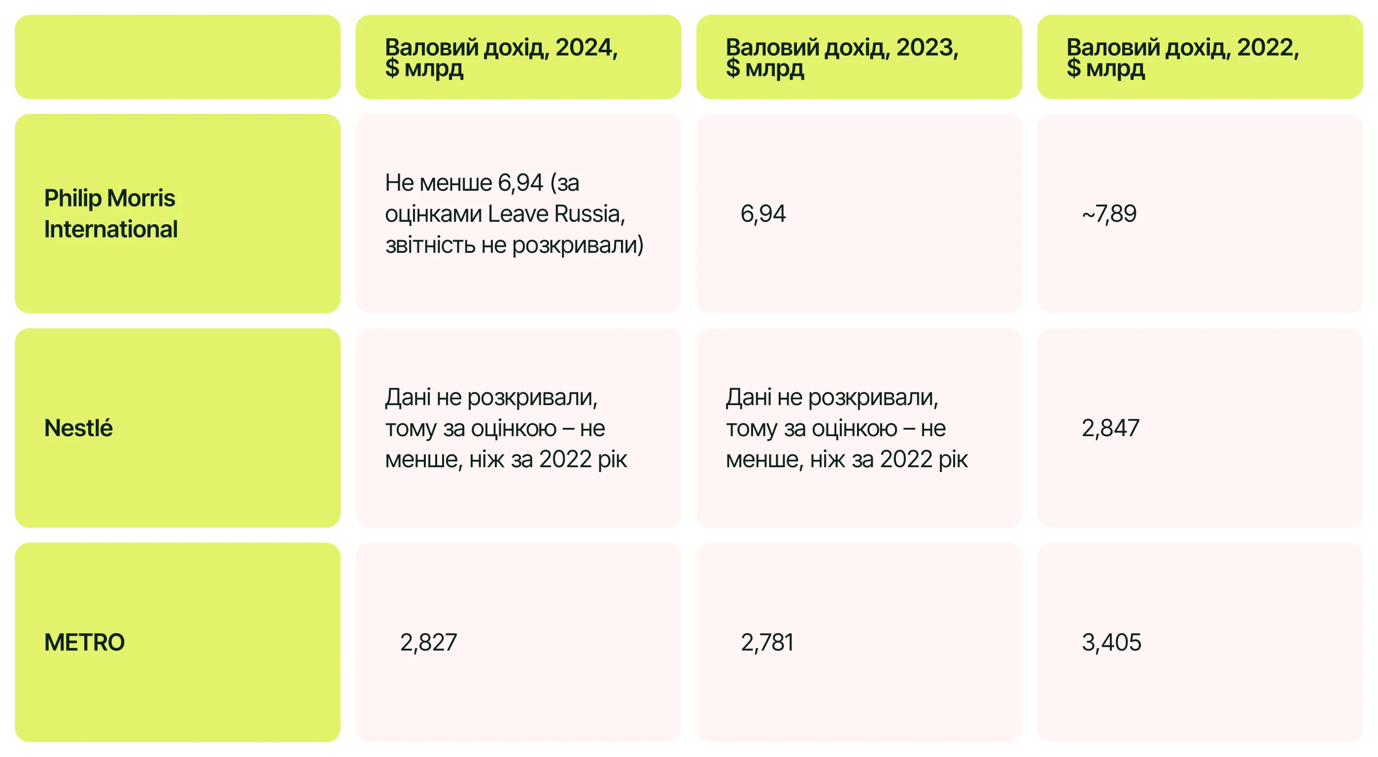 Скільки заробили компанії у росії