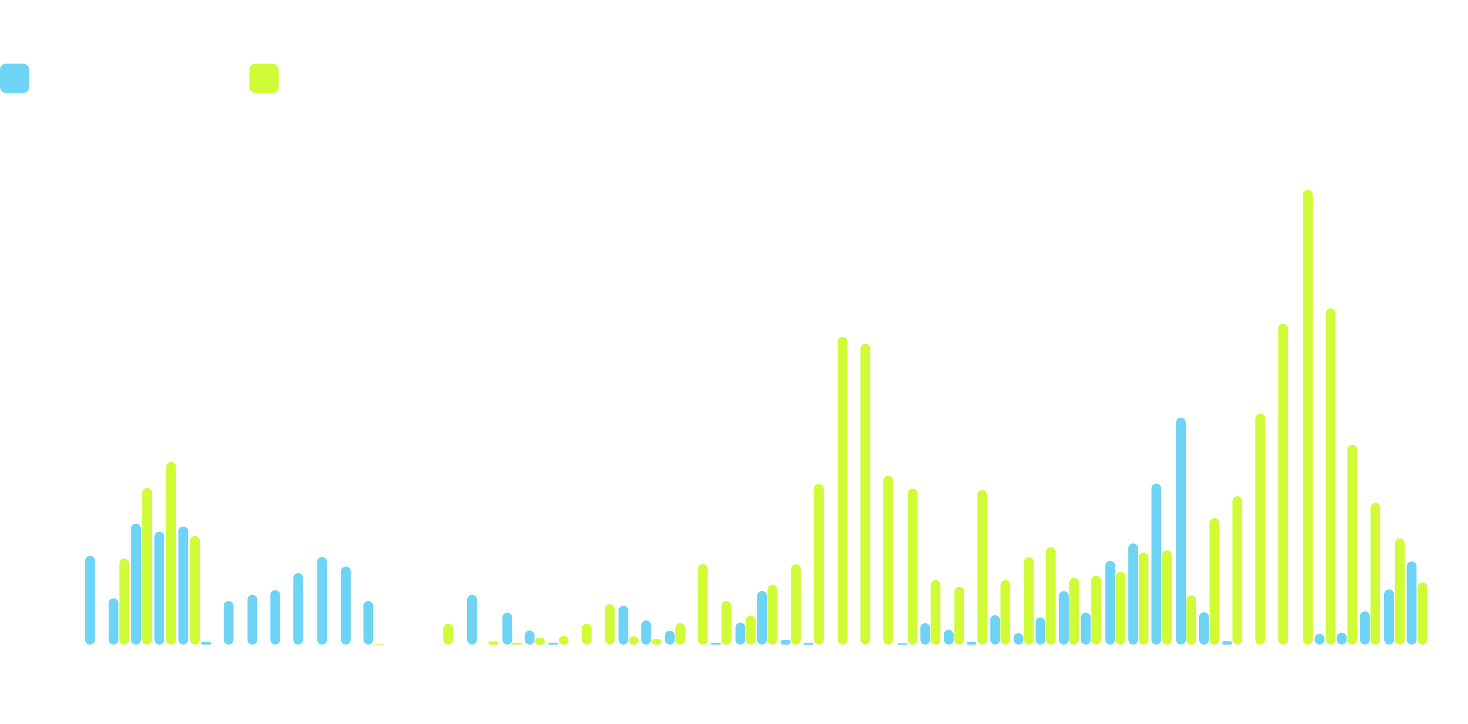 Графік: експорт та імпорт електроенергії в Україні помісячно, 2022–2026 рр., ГВт·год