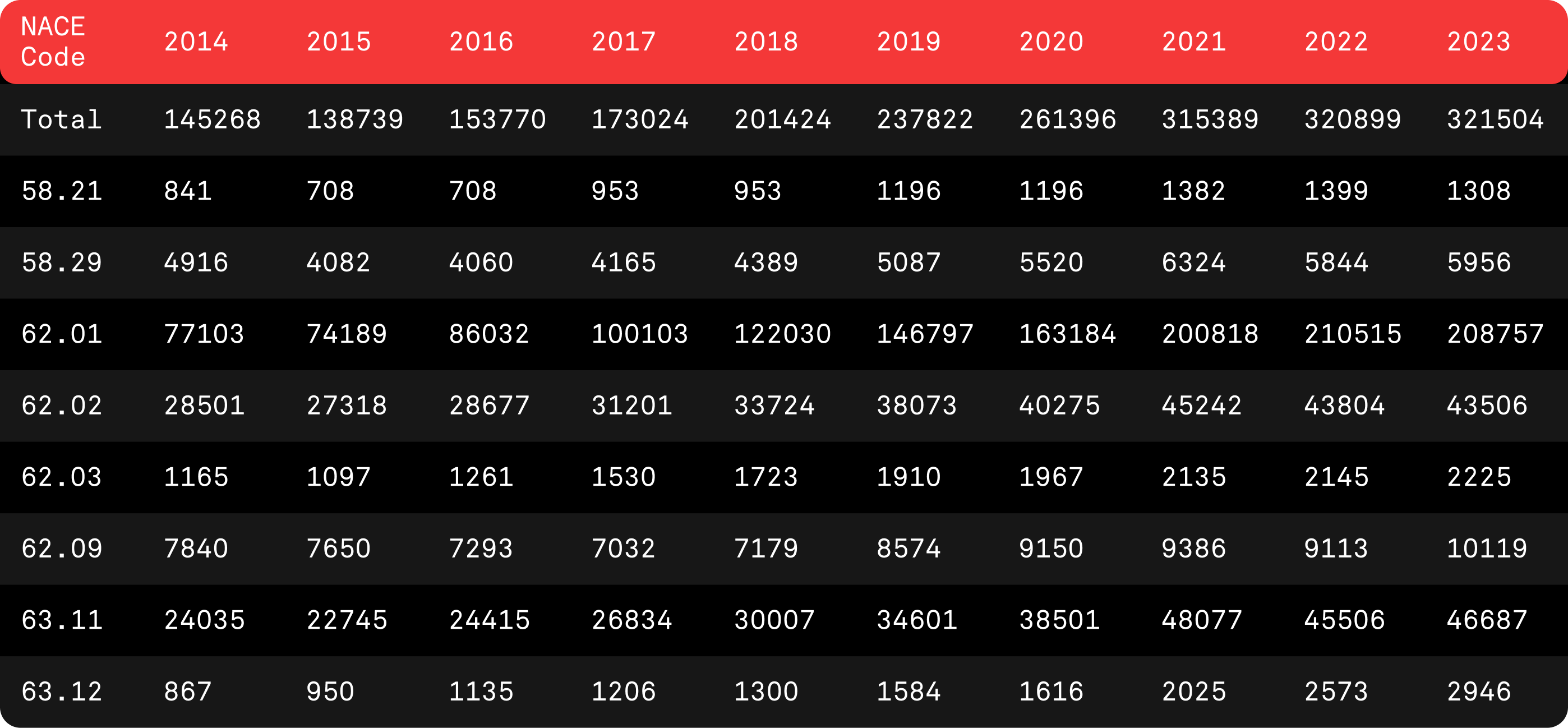 chart