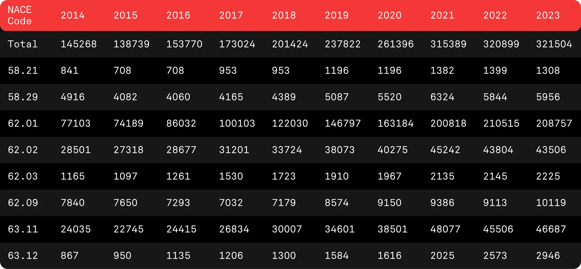 chart