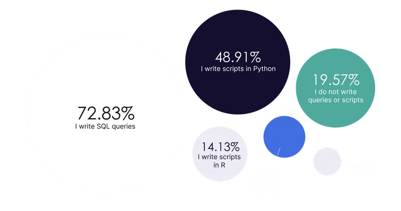 grafic, programming languages