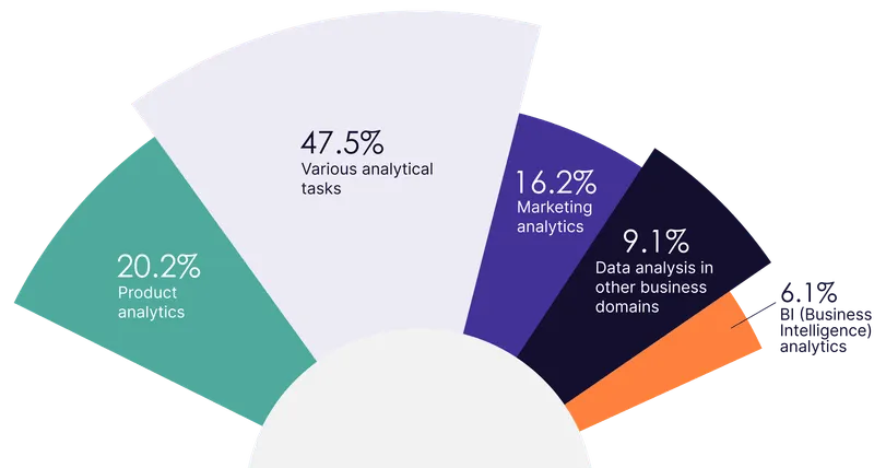 analytical  work