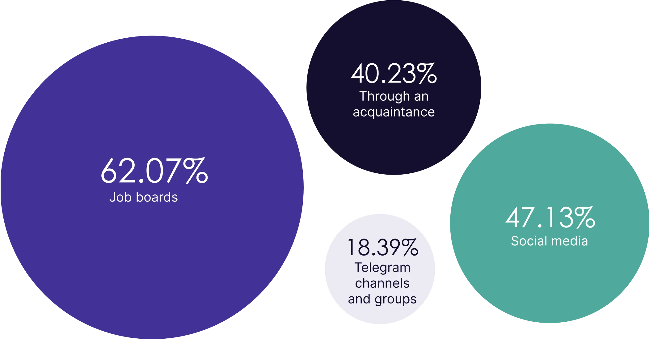 job search platforms