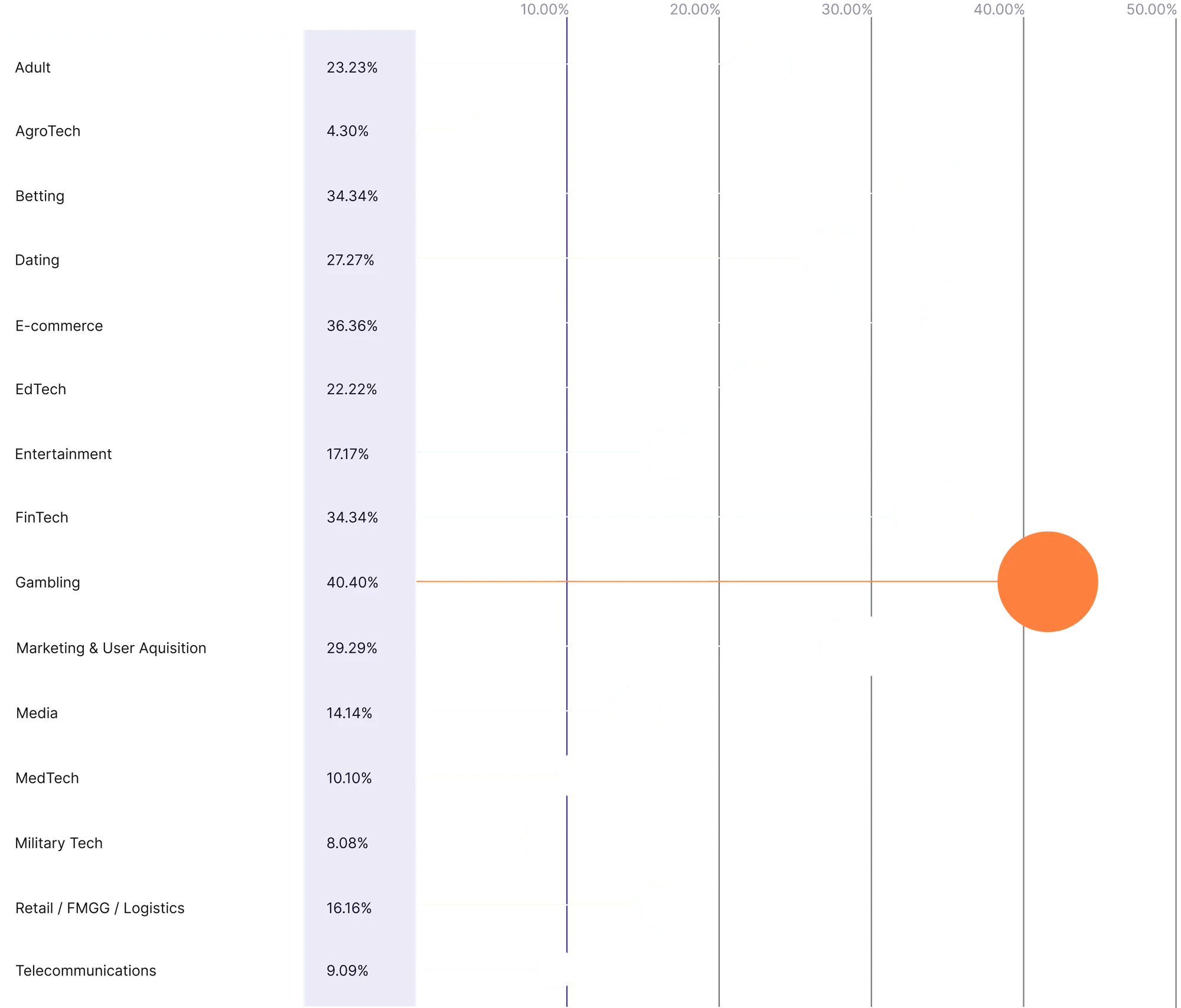 In which domain do you expect the best conditions for an analyst? grafic,