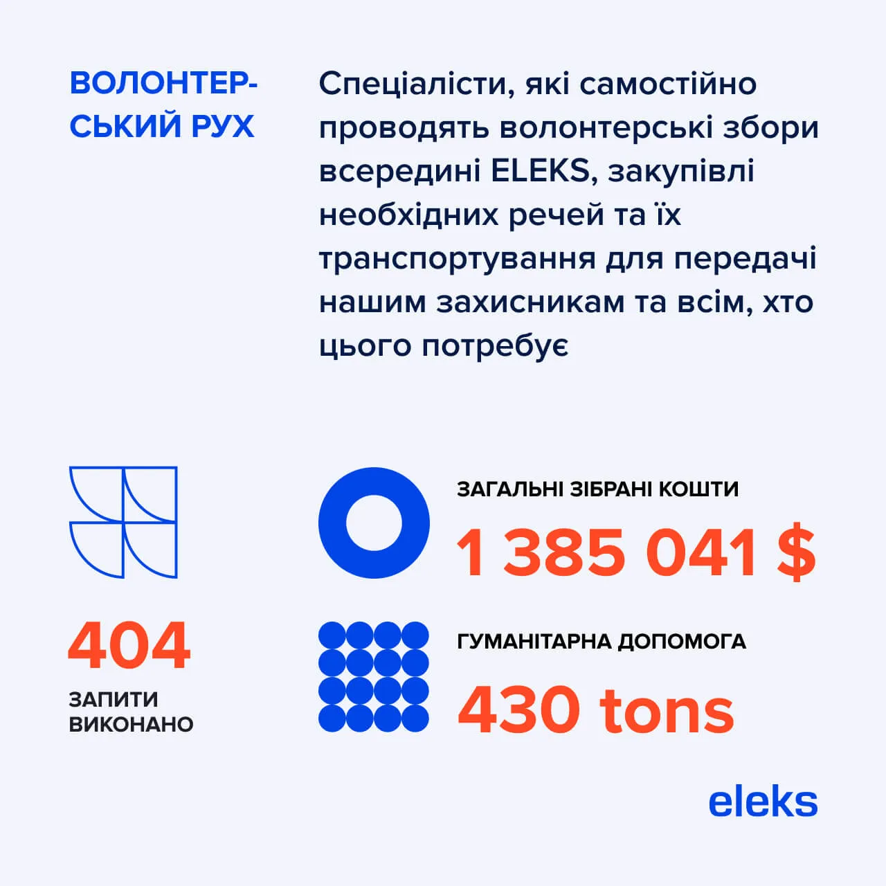 інформація