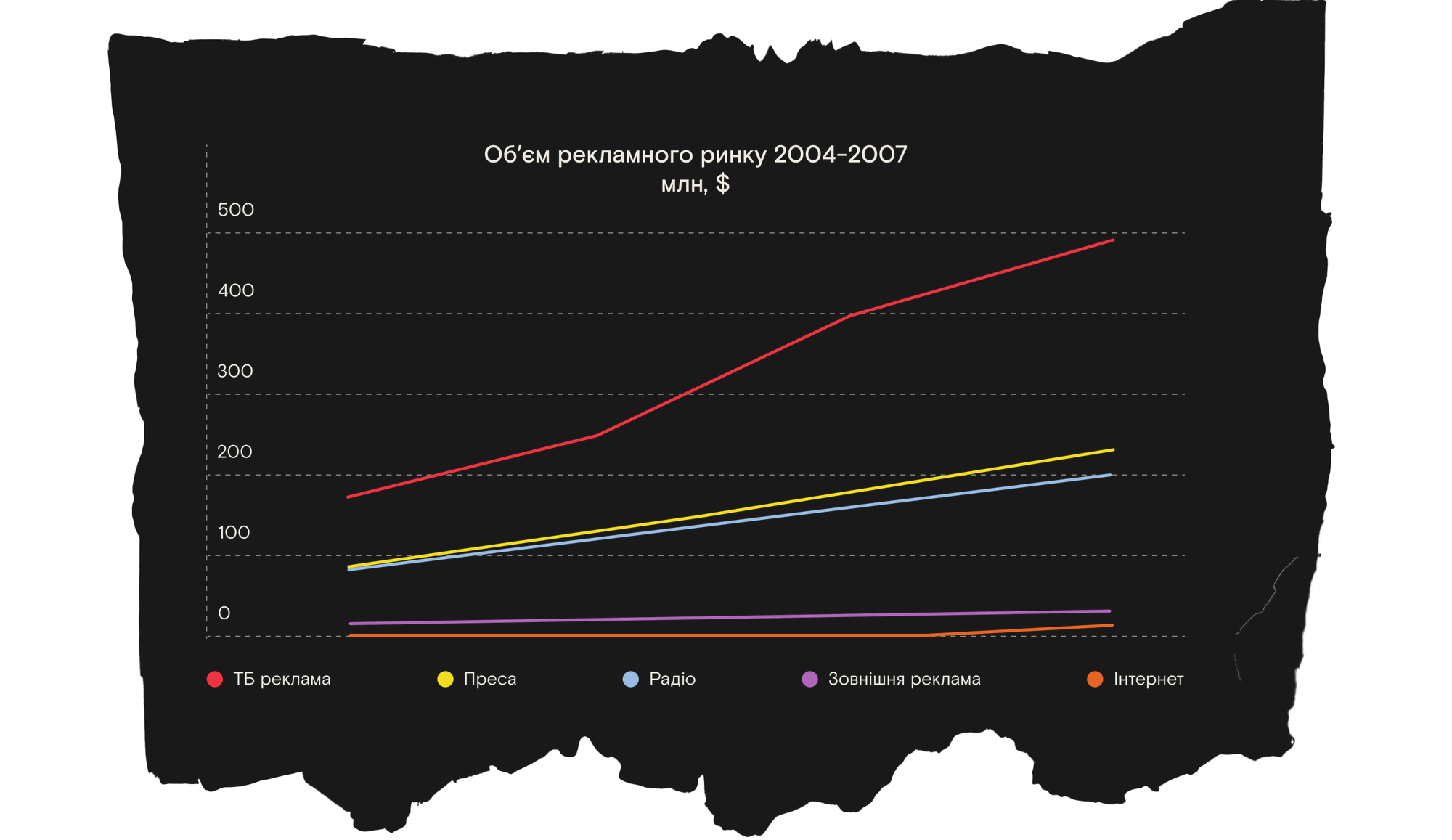 прев'ю фото