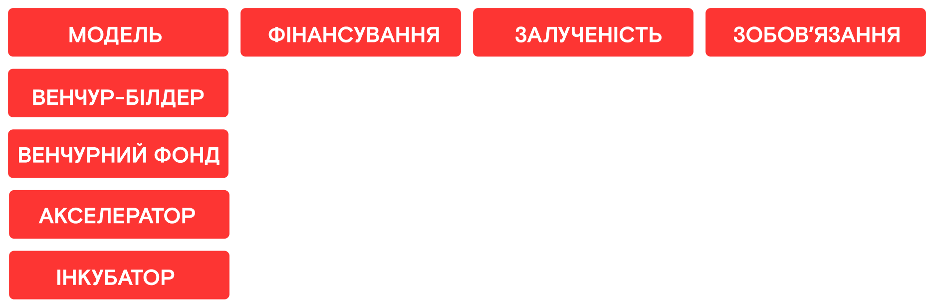 table with information